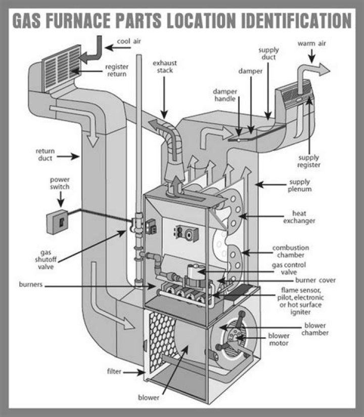How do you fix a pilot light on a gas heater