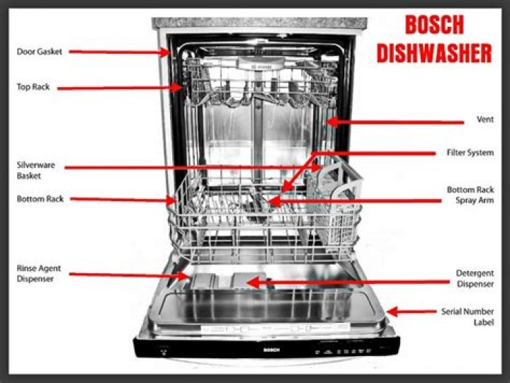 How do you make a Bosch dishwasher stop beeping