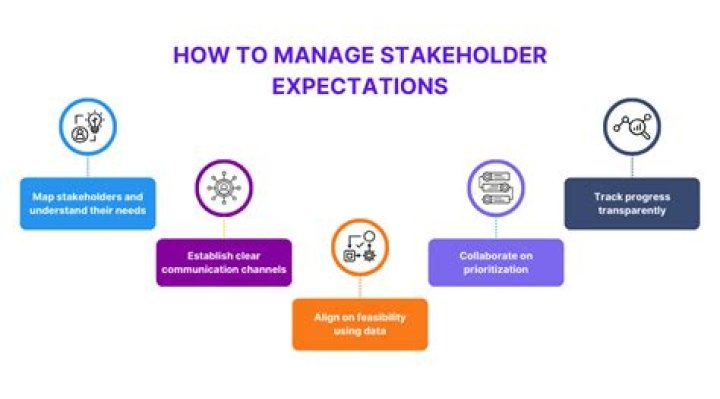 How do you manage expectations of stakeholders
