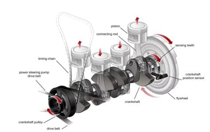 How do you manually crank an engine