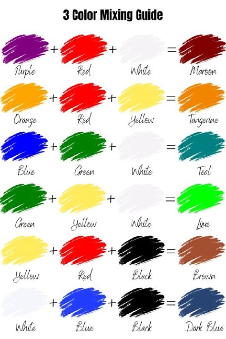 How do you mix d25 and d50