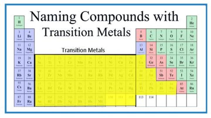 How do you name transition metals with polyatomic ions
