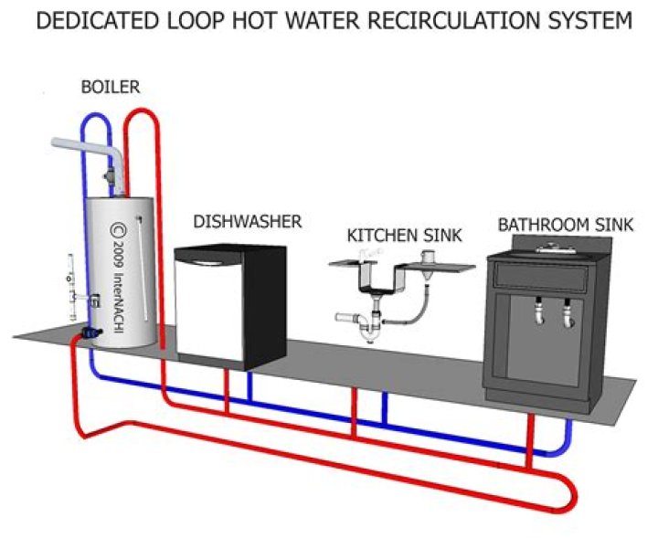 How do you recirculate a hot water pipe