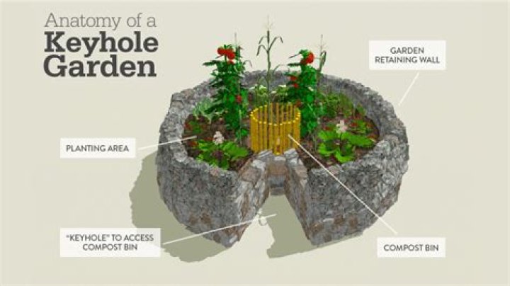 How do you set up a keyhole garden