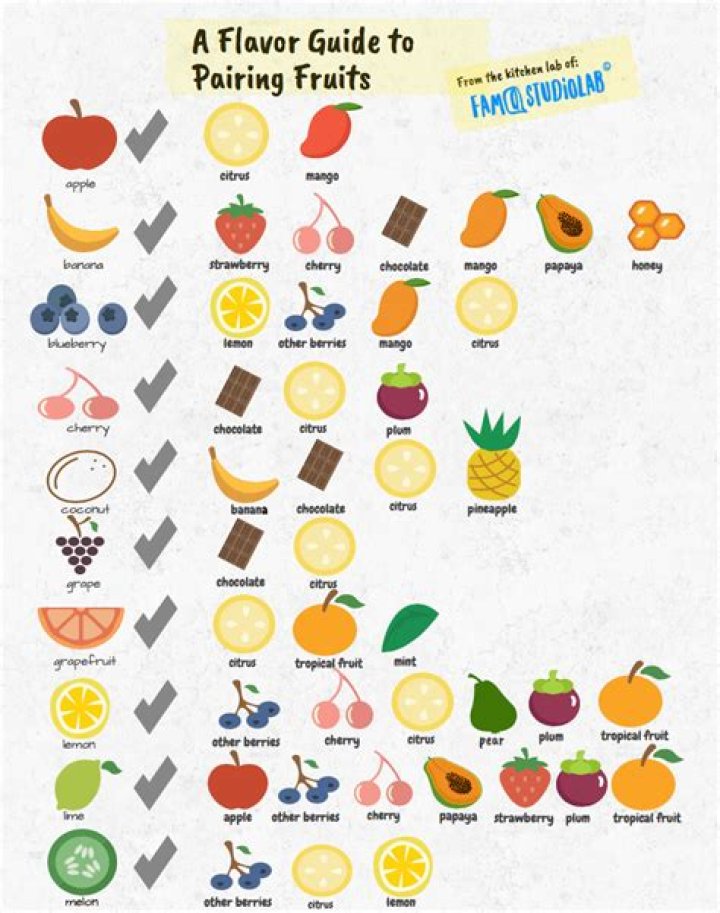 How do you spell pair as in fruit
