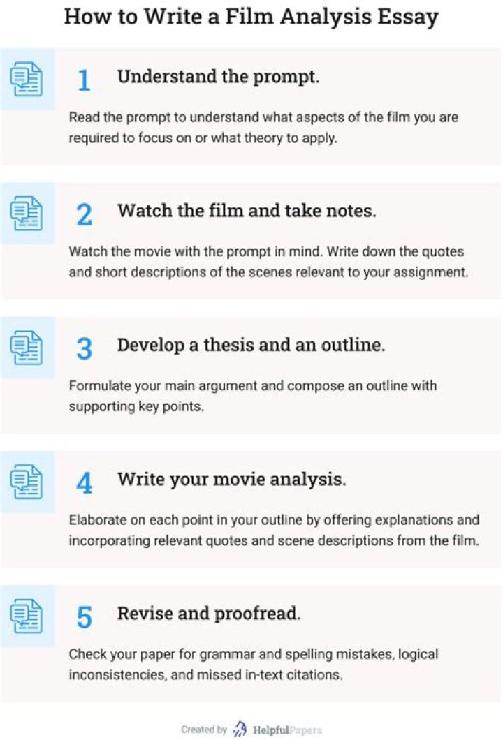 How do you start a film essay