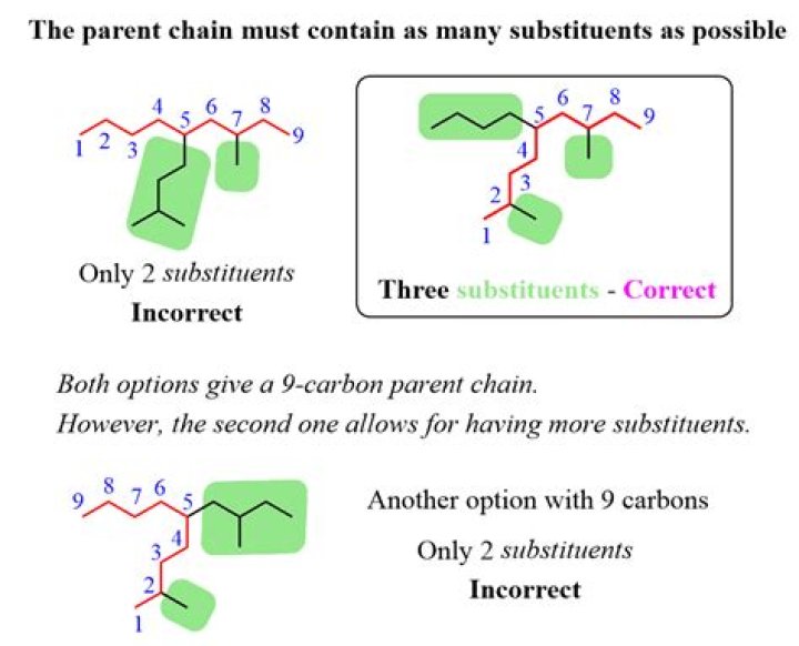 How do you substituent numbers