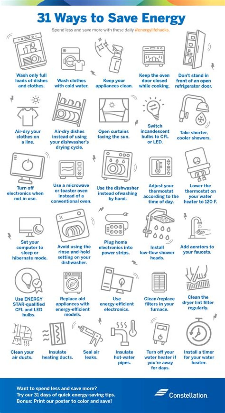 How do you use energy logs