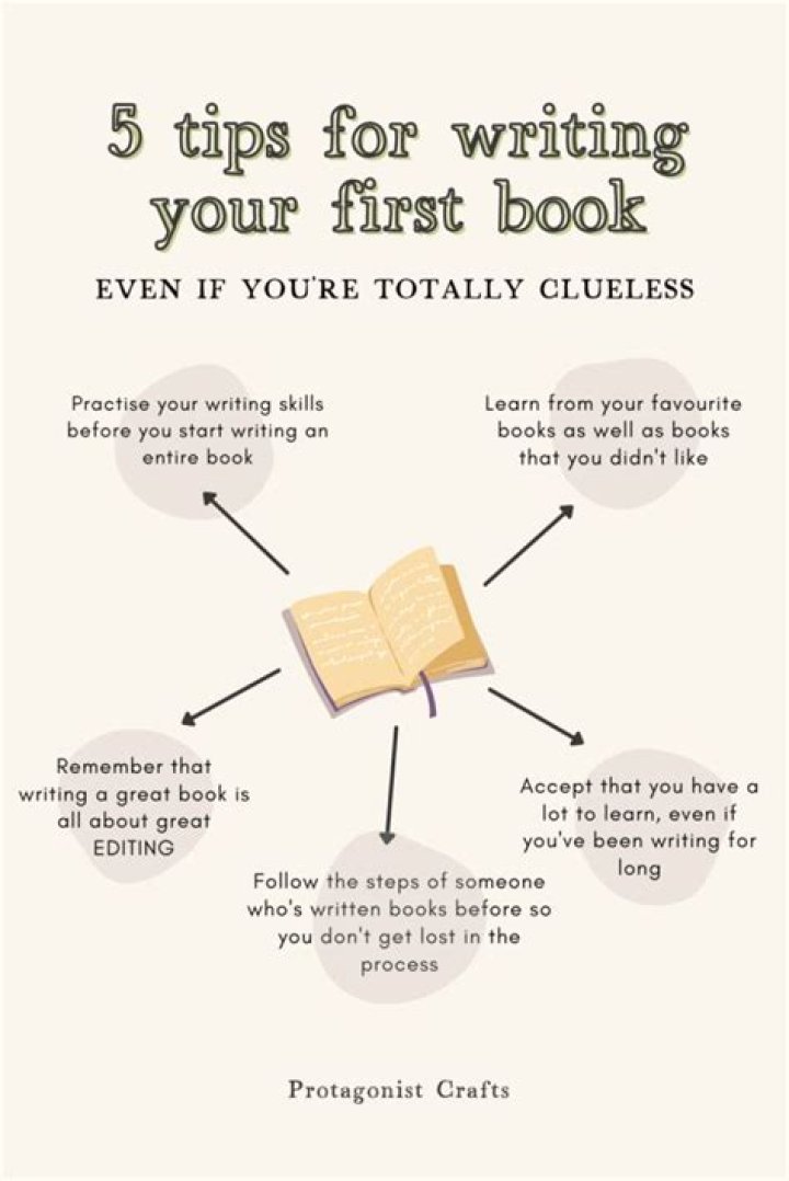 How do you write open when