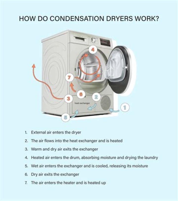 How does a boot dryer work