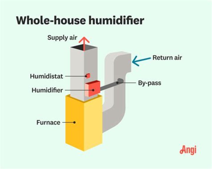 How does a Holmes humidifier work