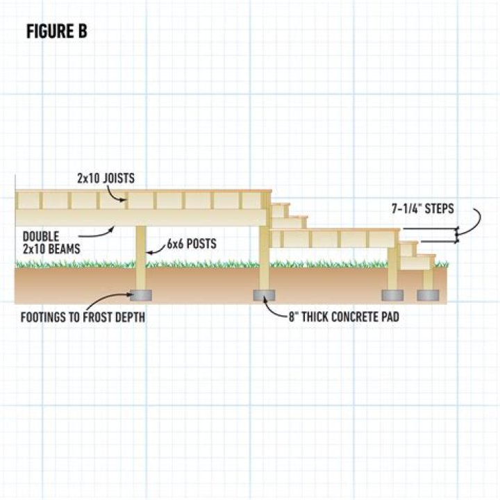 How does a marked deck work