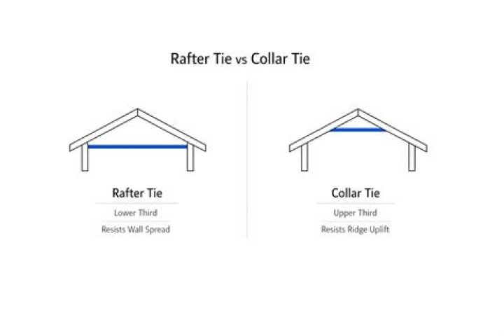 How does a rafter work