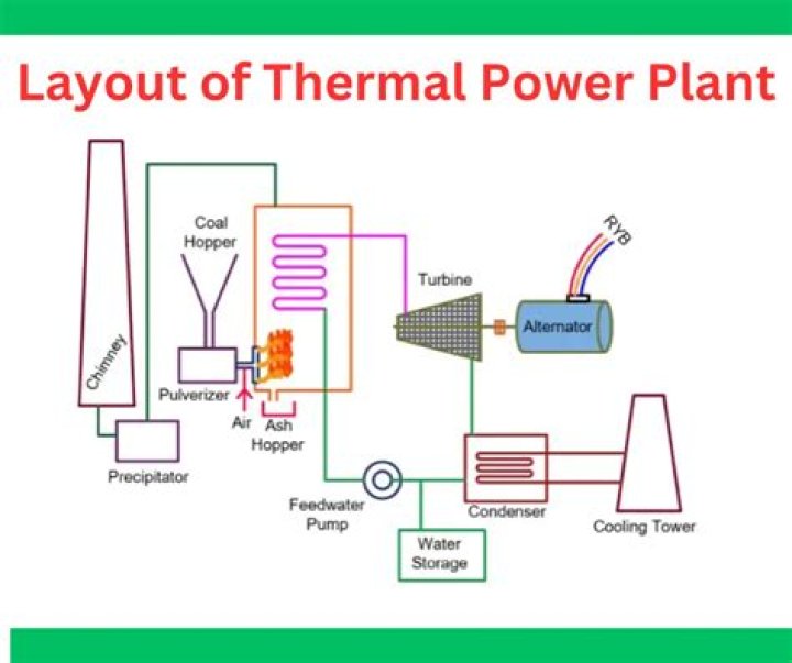 How does a thermal energy device work