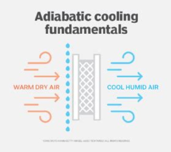 How does adiabatic cooling occur