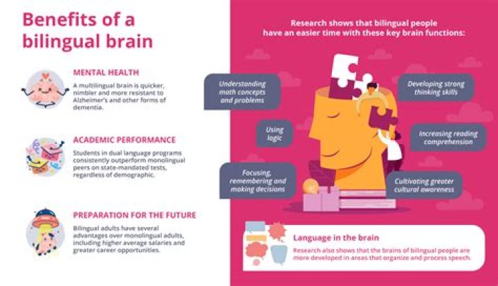 How does bilingualism influence a persons psychological development