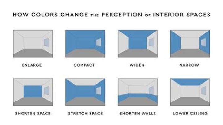 How Does Color Affect a room