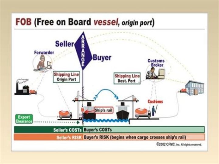How does FOB shipping work