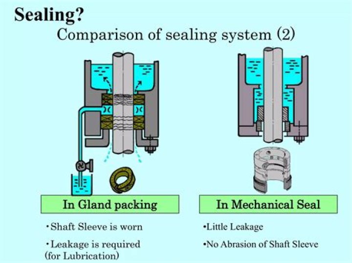 How does leak seal work