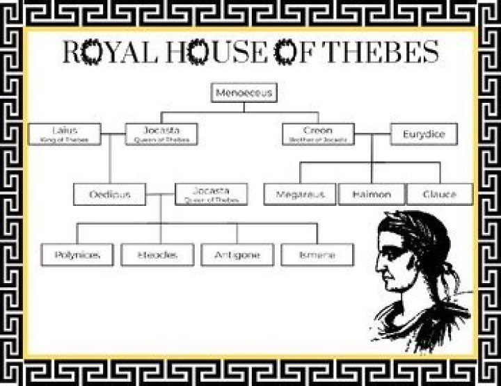 How does the House of Thebes come to an end