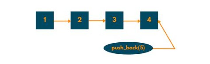 How does vector pushback work