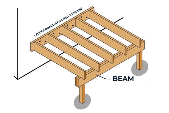 How far can a beam span