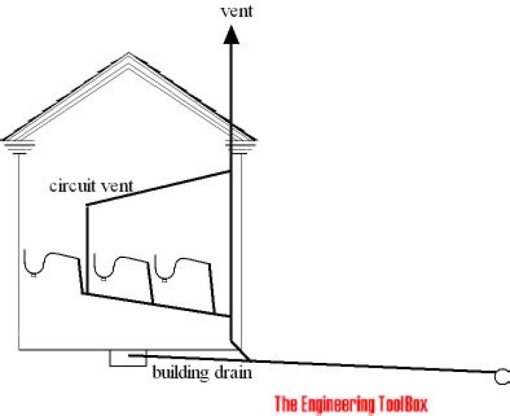 How far can a drain be from a vent stack