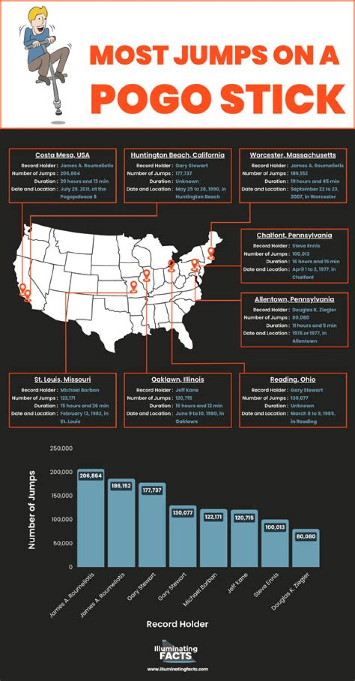 How fast can you go on a pogo stick