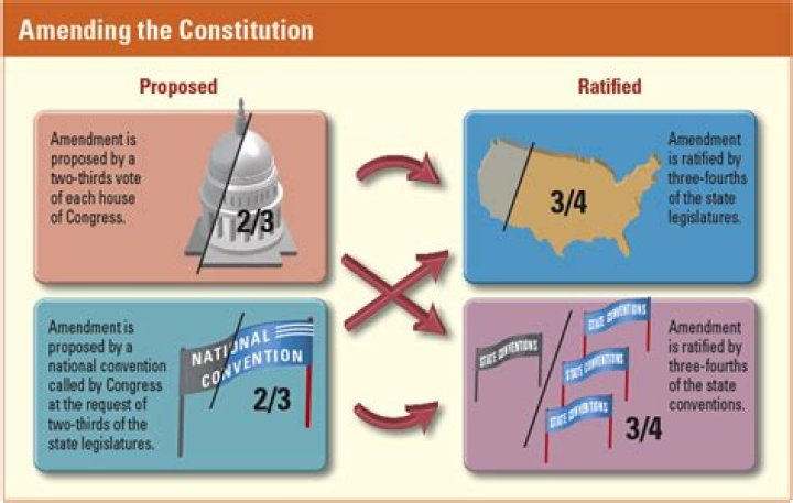 How is a constitutional amendment ratified