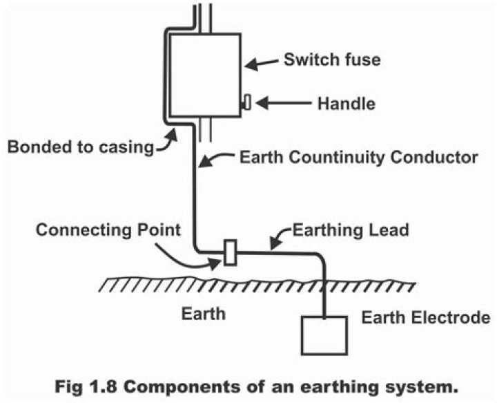 How is an inverter earthed