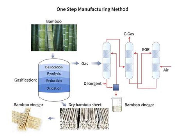 How is bamboo vinegar made