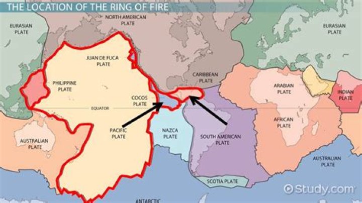 How is Ring of Fire formed