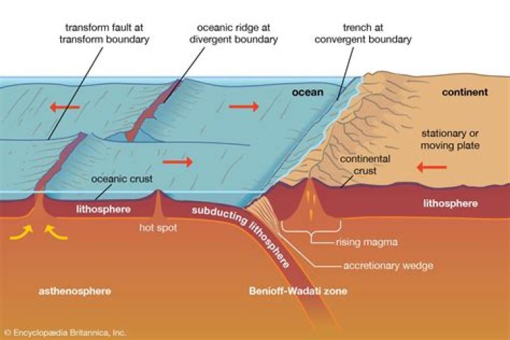 How is seafloor spreading different from continental drift