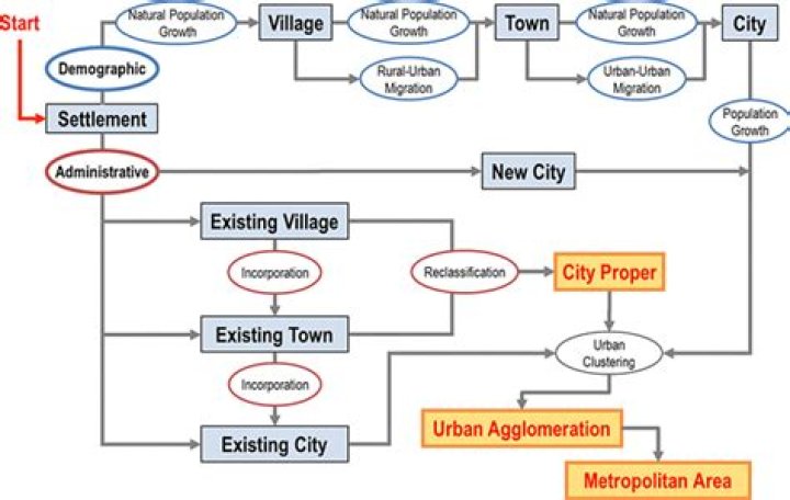How is urban sprawl measured