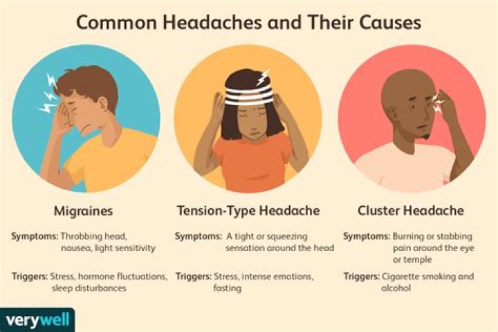 How long do MS headaches last