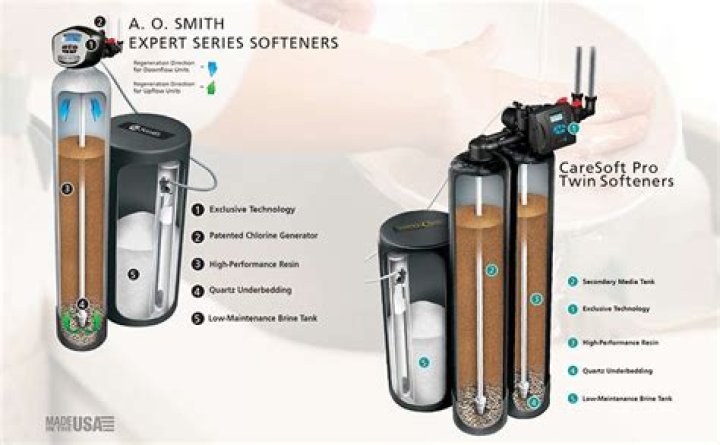 How long does a water softener tank last