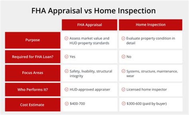 How long does an FHA appraisal stay with a property 2018