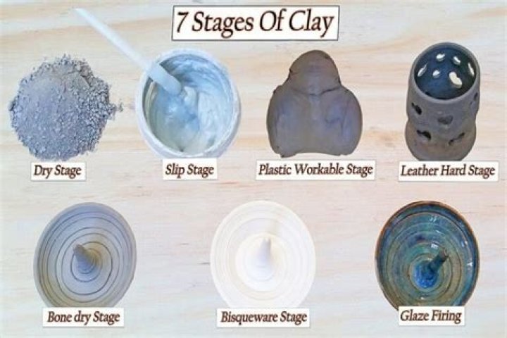 How long does firing clay take