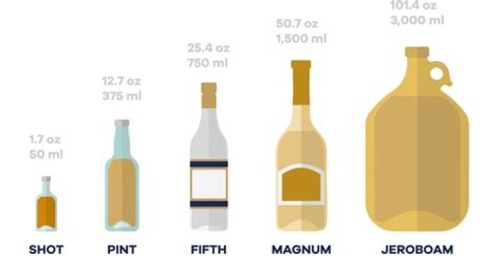 How many bottles of liquor can you bring from Mexico