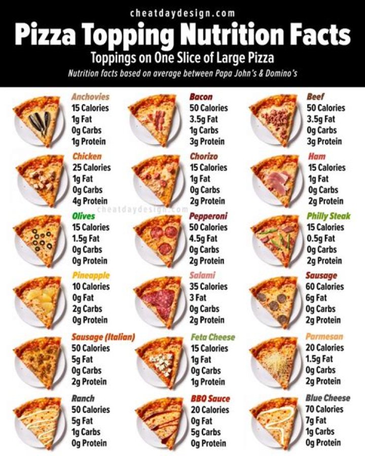 How many calories are in a veggie pizza