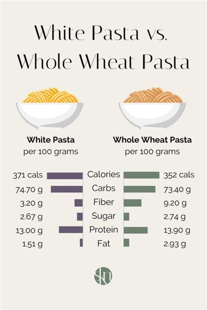 How many calories are in wholemeal cooked pasta