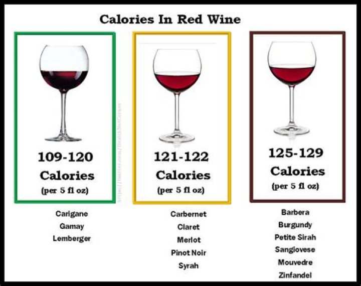 How many carbs and calories are in red wine