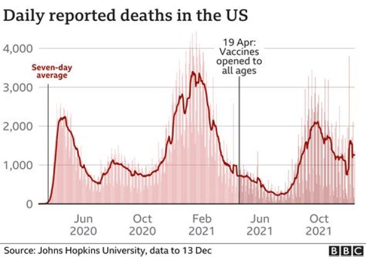 How many deaths occurred in Carlisle