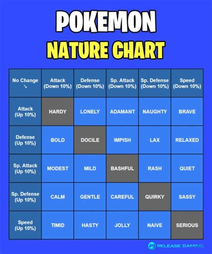 How many natures are there in Pokemon