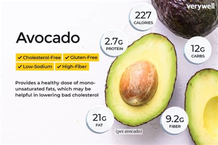 How many net carbs are in a small avocado