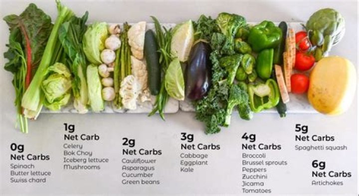 How many net carbs are in prunes