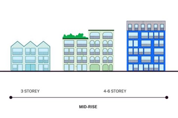 How many stories is a low rise condo