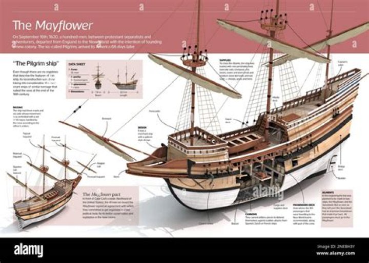 How many times did the Mayflower sail to America