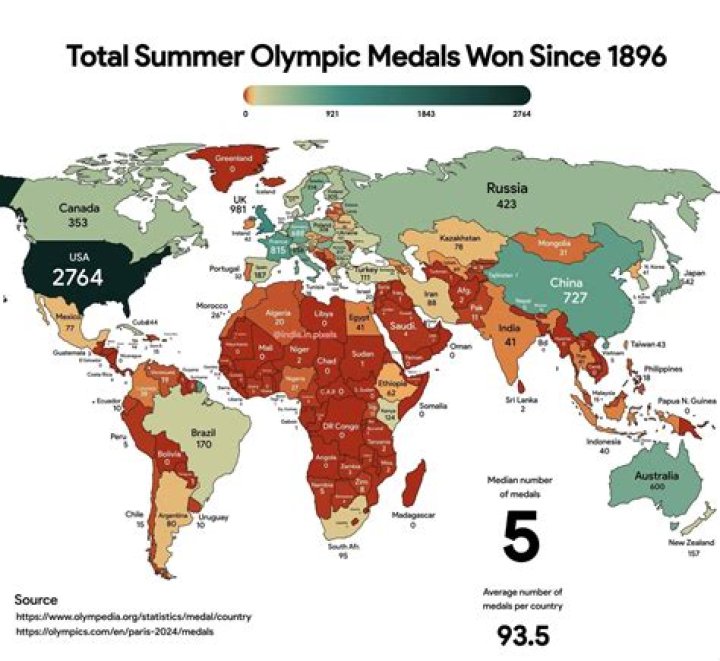 How many times has Spain hosted Olympics