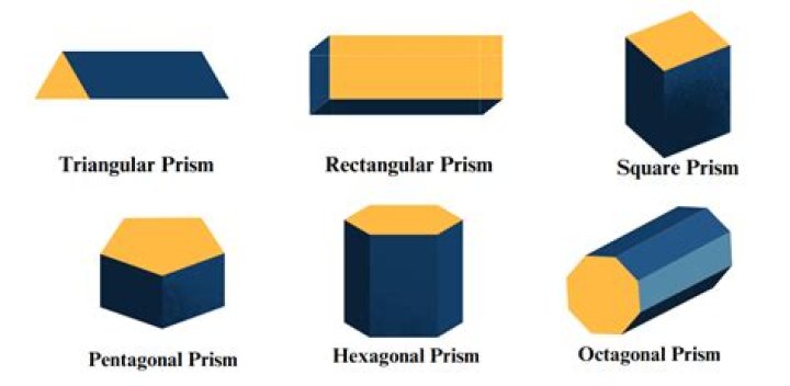 How many types of prisms are there